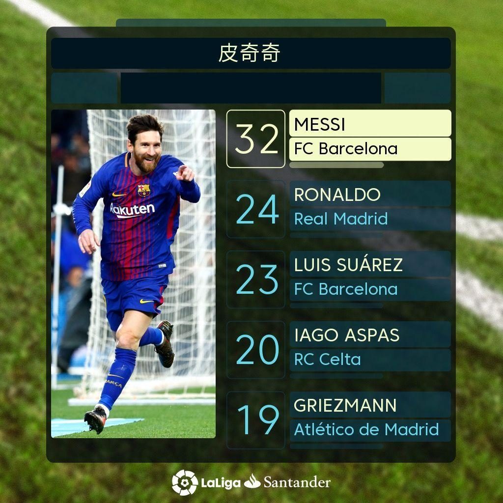 卷一位