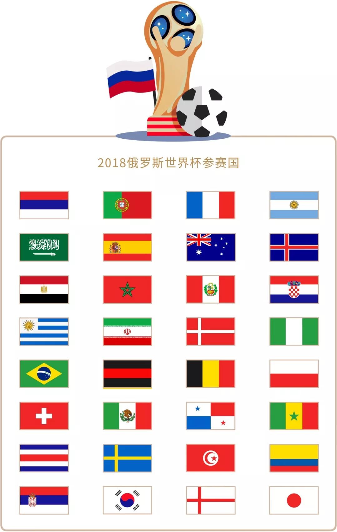 前列而